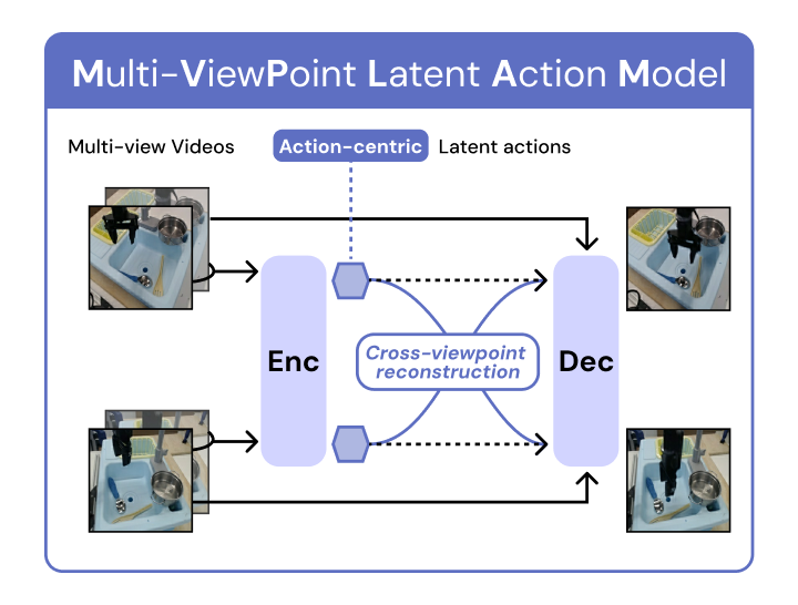 MVP-LAM cross-viewpoint reconstruction